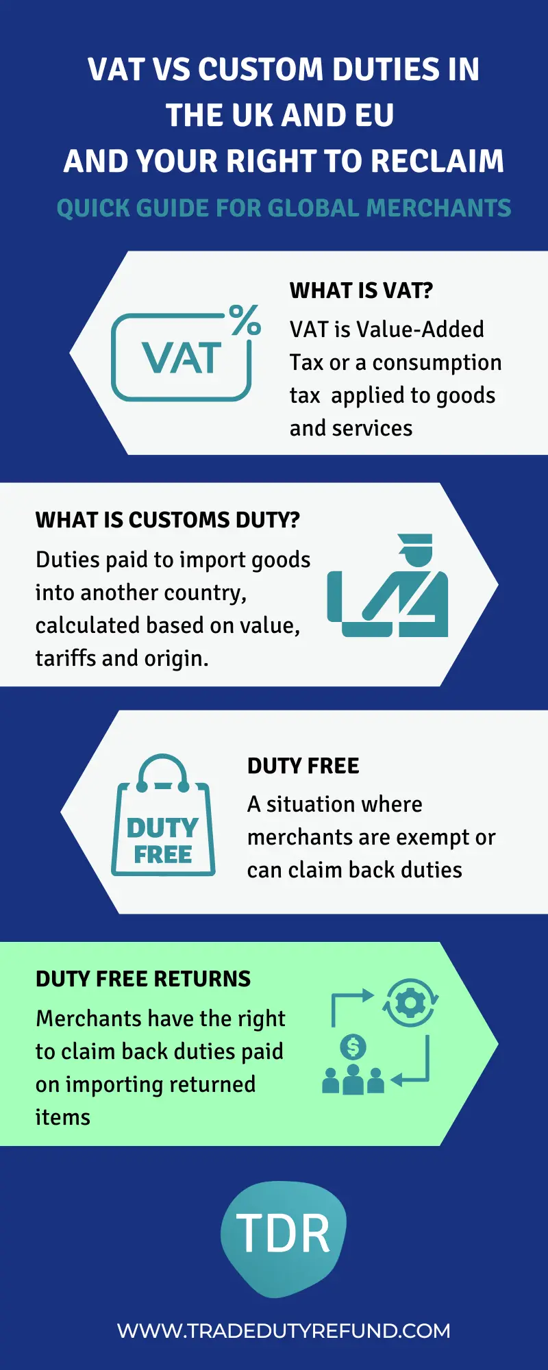 An illustration of VAT and Duty definition