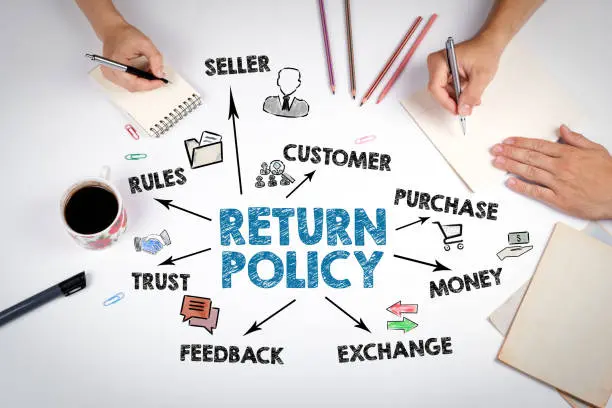 Navigating the Dual Challenge: Rising Returns in Retail and Customs Costs
