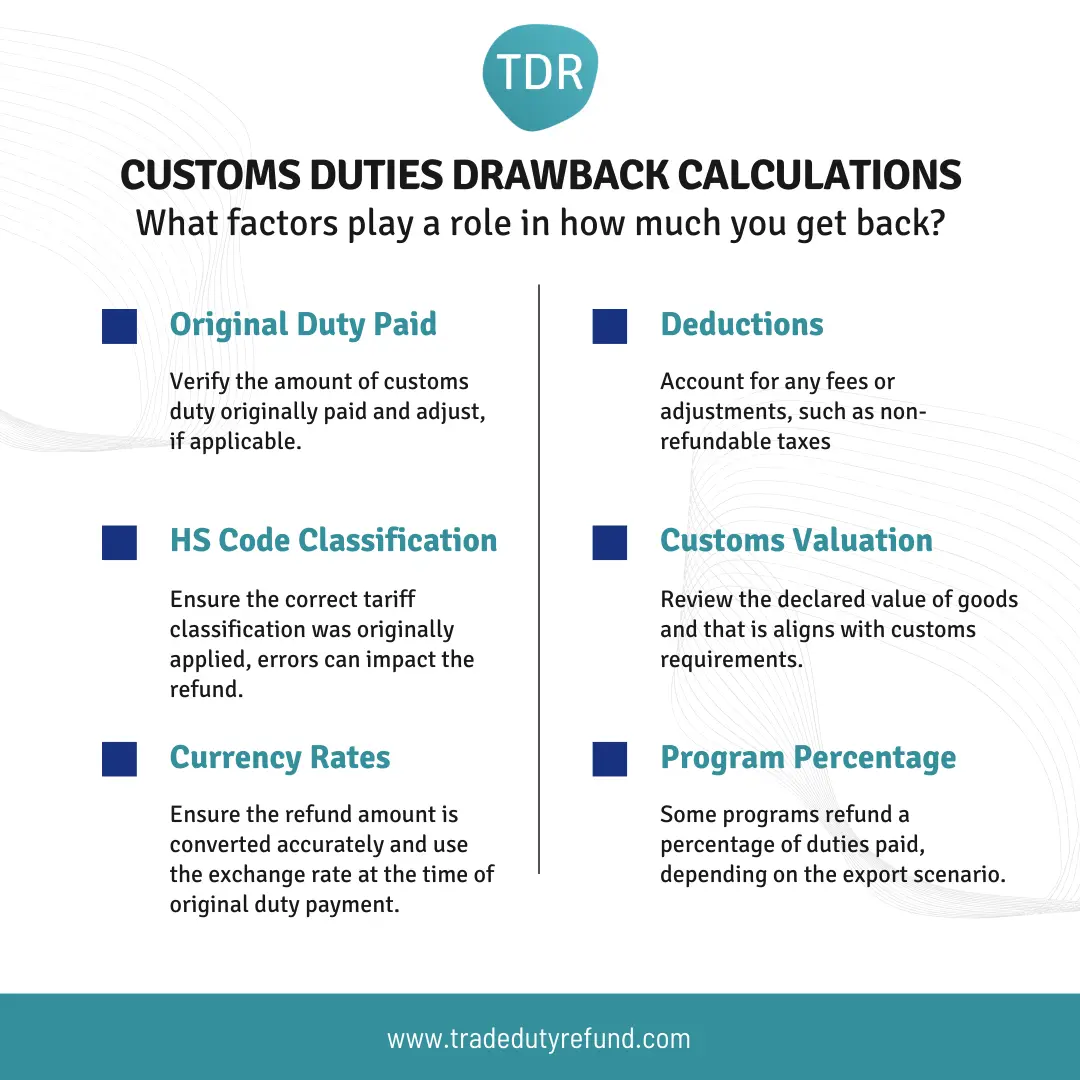 Key Factors in Duty Drawback Calculations