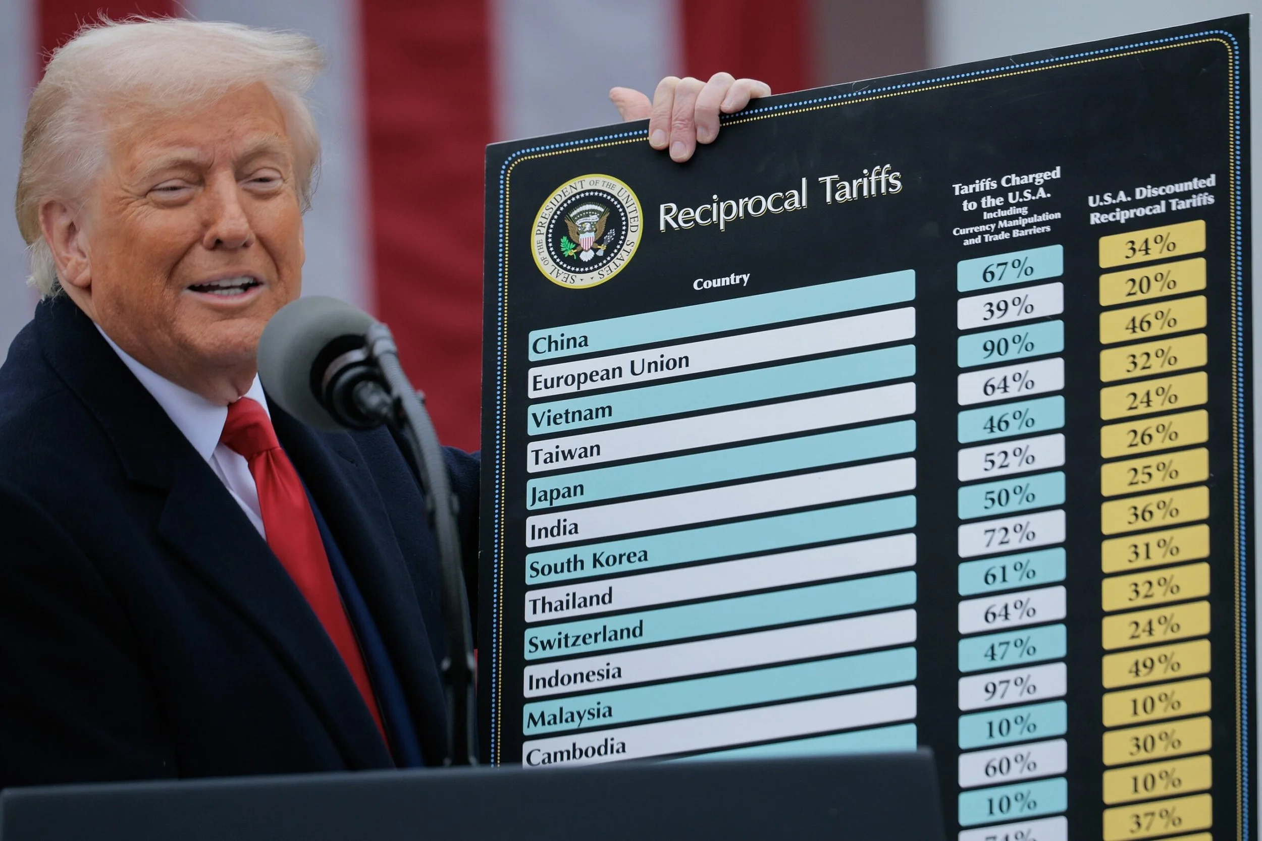 Donald Trump presenting new rates board